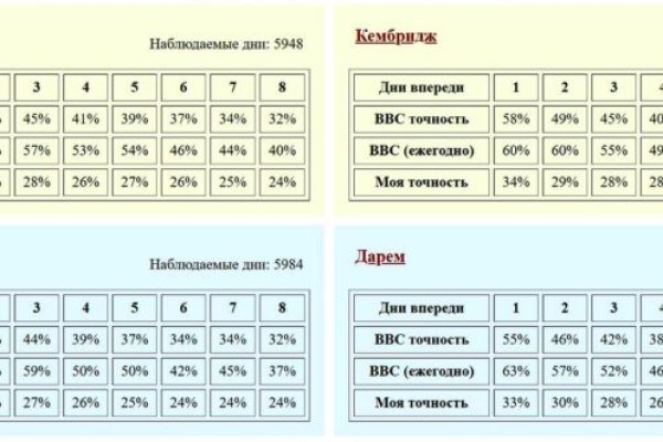 Кракен пользователь не найден что